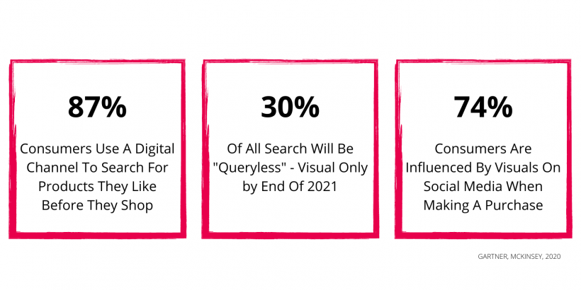 visual search statistics