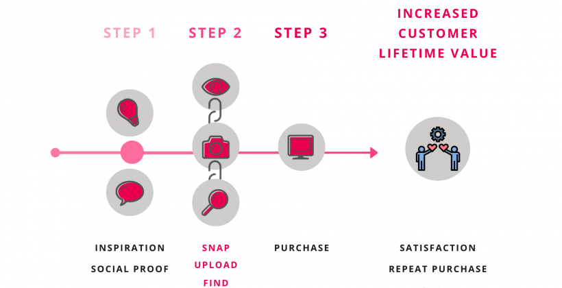 visual search customer journey